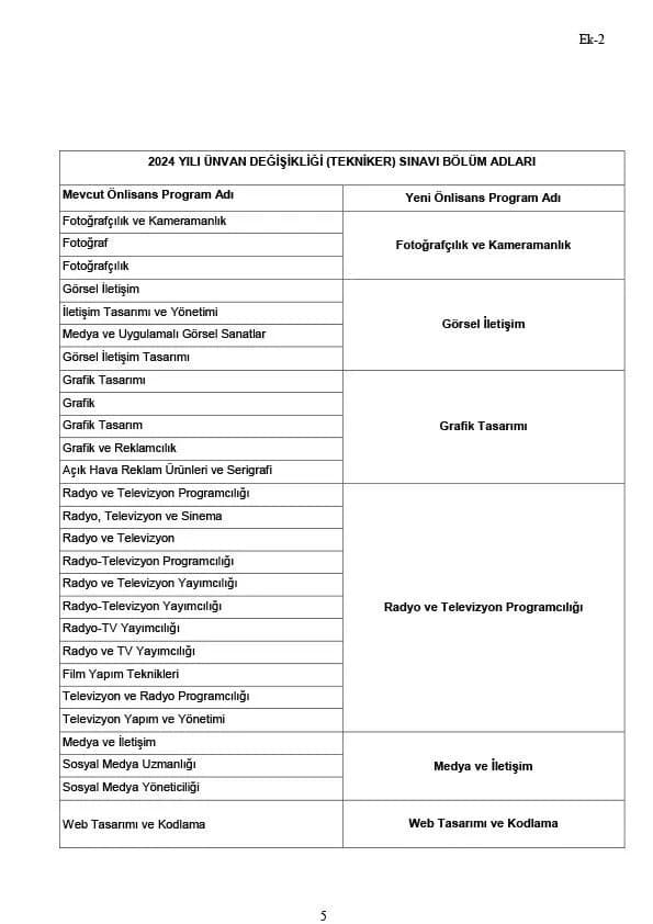 Ünvan Değişikliği (Tekniker) Sınavı 5