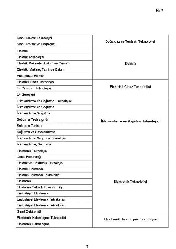 Ünvan Değişikliği (Tekniker) Sınavı 7